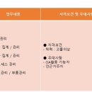 (주)연우관리