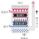 친환경 콘덴싱 보일러 설치 보조금 20만원으로 환경도 지키고 난방비도 아끼고! 이미지