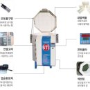 전기가마,소성로, 전자동환원가마 AK-810 판매,가열로,도자기가마 판매 이미지