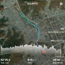 산본IC↔상업은행 앞 | AC 호텔 서울 금정 주변 러닝 코스 및 테니스장 정보