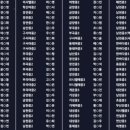 사직심슨과학전문학원