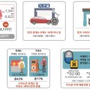 민속주유소 화장실 이미지