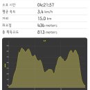 반여3동-16 | 장산순환길(장산너울길)