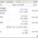 황방1리마을회관 이미지