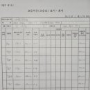 음악학원 네이버블로그