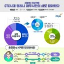 스마트하우스K공인중개사사무소 | GTX -A 운정중앙역 이용 및 보도자료