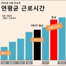 공공기관 탄력정원제 도입 관련 글 (2017.7-2018.5) 이미지