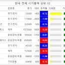 나우이엔지 이미지