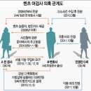 벤츠 여검사 변호사와 부적절한 관계 이미지