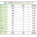 티업스크린골프마켓 이미지