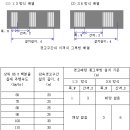 그루빙 이미지