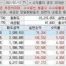 가온피플 네이버블로그