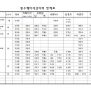 광주메아리산악회 연혁표 이미지