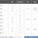 하이프리미엄보청기 이미지