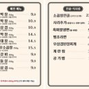 불막열삼 이미지