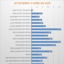 내신 이미지