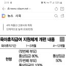 2022년 출생아부터 영아수당 지급 이미지