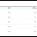 대지부분정비 이미지