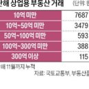 대신빌딩 이미지