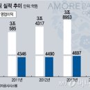 아모레화장품 이미지