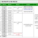 서울동산고등학교2025년 기간제교원 채용 공고(유아,보건,영어,상업,음악,수학,체육,조리,종교,과학,일본어,미용) 이미지