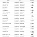 거진읍행정복지센터(1층) 이미지