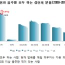 국민생활건강
