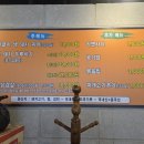 짜글이 생돼지 찌개 이미지