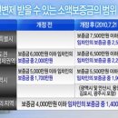 개정된 '소액보증금 우선변제' 범위 이미지