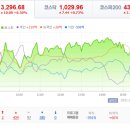 오성석유 이미지