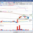 (주)정동테크 이미지