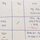 가야산백운오토캠핑장 이미지