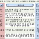 2018 교육대학교 교직(적·인성) 심화 문제 - ‘하브루타’ 이미지