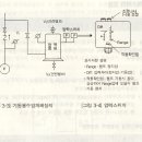 소방펌프의 작동 이미지