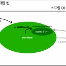 스코프 이미지