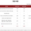 엄마손맛 반찬 이미지