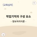 정보처리이론 - 작업기억의 구성 요소 이미지