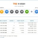 해뜰날로또복권방 이미지