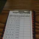 원조소문난밀양돼지국밥 이미지