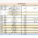 고고스테이 - 영등포구 국회대로54길 35 | [군산웨딩홀추천] 스테이웨딩 계약 후기
