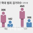 계부경로당 이데일리