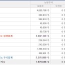 실전투자를 위한 "윤성에프앤씨" 신규상장 분석 이미지