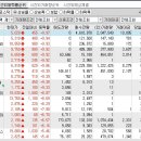 2023년 5월 9일 시간외 특이종목 이미지