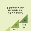 현대문명 이미지