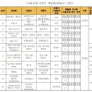 기대작 막바지 예열, <b>넷마블</b>·컴투스 바빴다