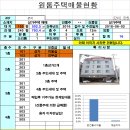 구미국가공단 접 (상가주택) 급매급매물 이미지