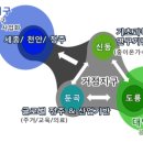 [2023 DAILY PICK 제 17호] '과학벨트 거점-기능지구 활성화 방안 논의' 등 이미지