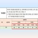 부경대 편입 후기 고졸도 가능합니다.