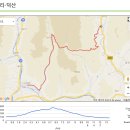 8. 지리산둘레길 [운리-덕산] 구간정보 이미지