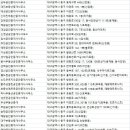 반도하늘공인중개사사무소 이미지